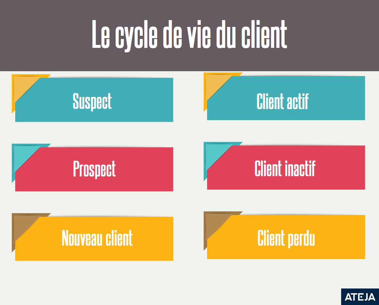 exemples de segments de ligne